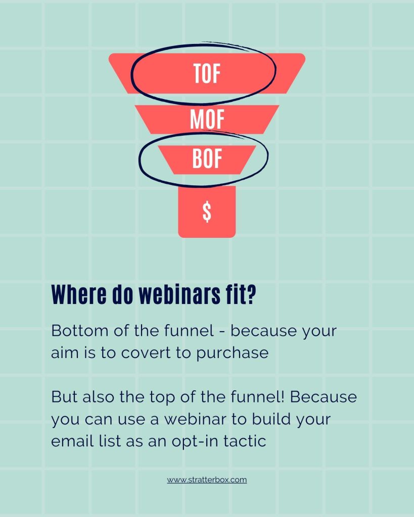 how webinars fit in marketing funnels